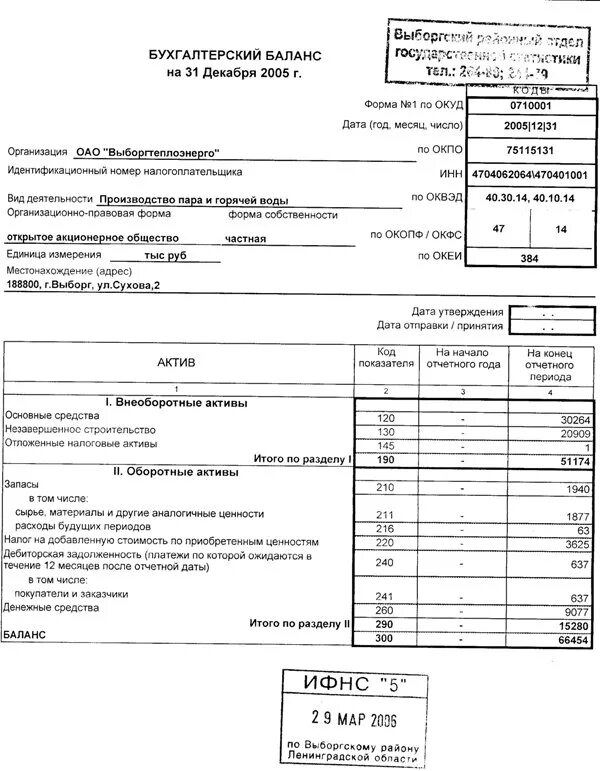 Нужно ли сдавать упрощенную бухгалтерскую отчетность. Упрощенный бухгалтерский баланс ИП образец. Бухгалтерский баланс для ИП образец. Бухгалтерский баланс СНТ пример. Бух баланс форма для заполнения.