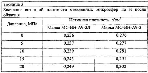 Плотность алмазов