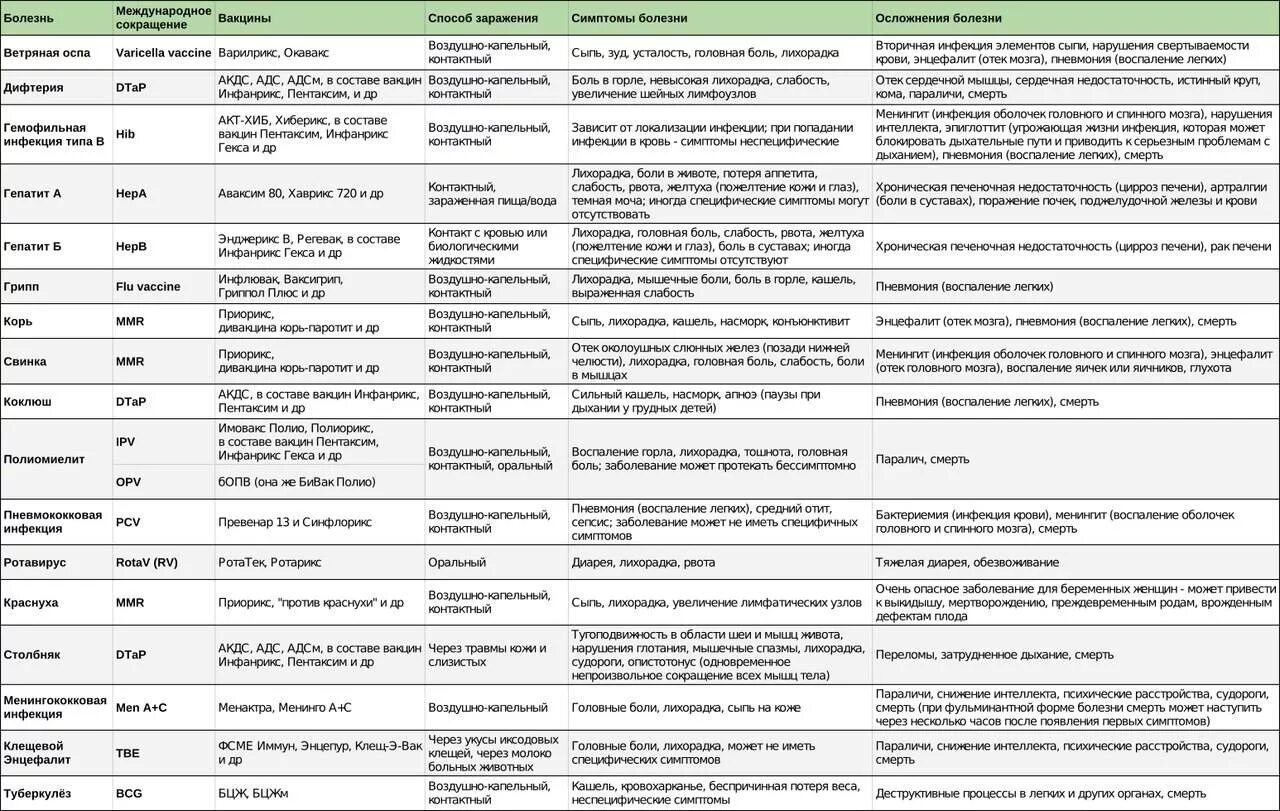 При инфекционных заболеваниях рекомендуется