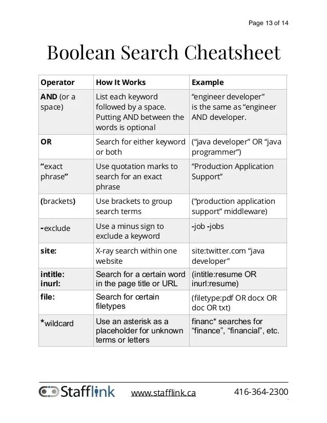Булеан таблица. Boolean search в рекрутинге.