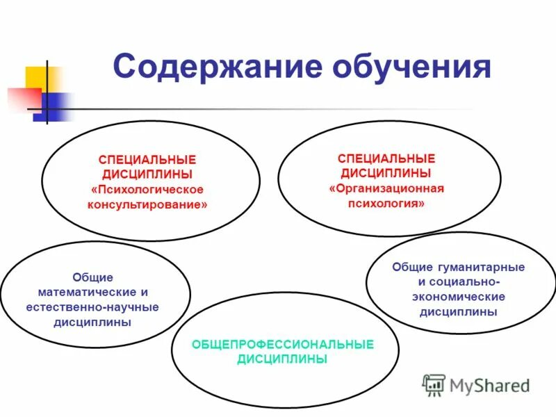 гос психологического образования