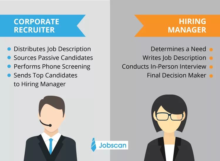 Hiring manager