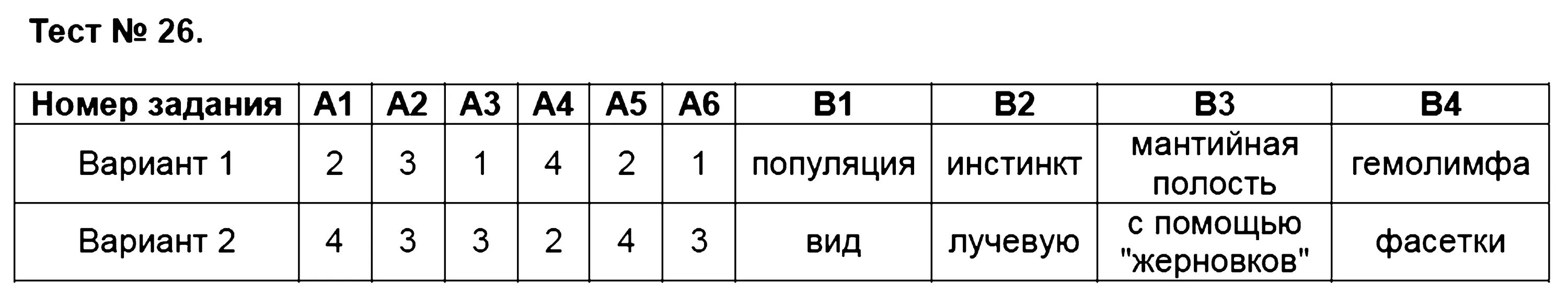 Итоговый тест биология 8. Итоговый тест. Русские тесты с ответами. Тест 1 вариант 1. Русский 6 класс тесты.