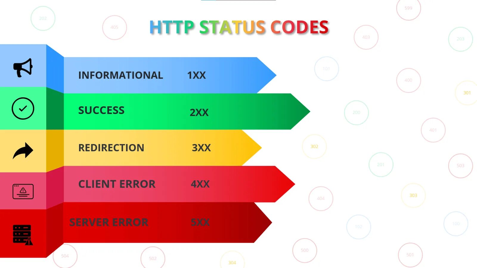 Https status. Классы энергопотребления бытовой техники таблица. Класс энергопотребления стиральных машин. Класс энергопотребления а+++ стиральных машин что это. Класс потребления электроэнергии стиральной машины а+++.