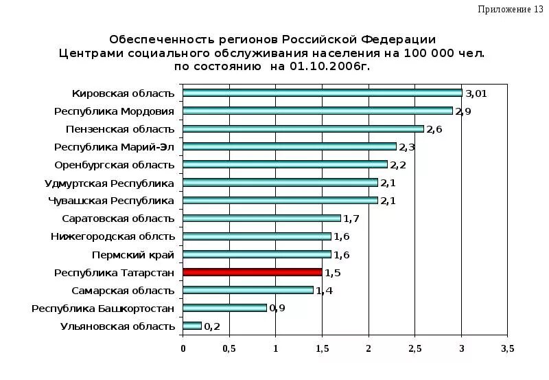 Сколько учреждений в россии