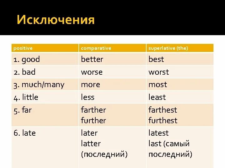 Warm comparative. Исключения positive comparative superlative. comparatives and superlatives исключения. much many исключения. исключения good better.