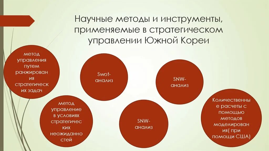 Инструментами стратегического анализа являются. Инструменты и методы стратегического управления. Инструменты стратегического анализа. Инструменты и методы стратегического управления. Инструменты стратегического менеджмента.