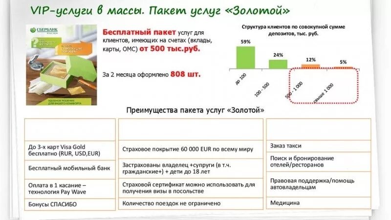 Процент за услуги сбербанка. Пакет услуг Сбербанк. Пакет золотой Сбербанк. Пакет услуг золотой Сбербанк. Карта пакет услуг Сбербанк.