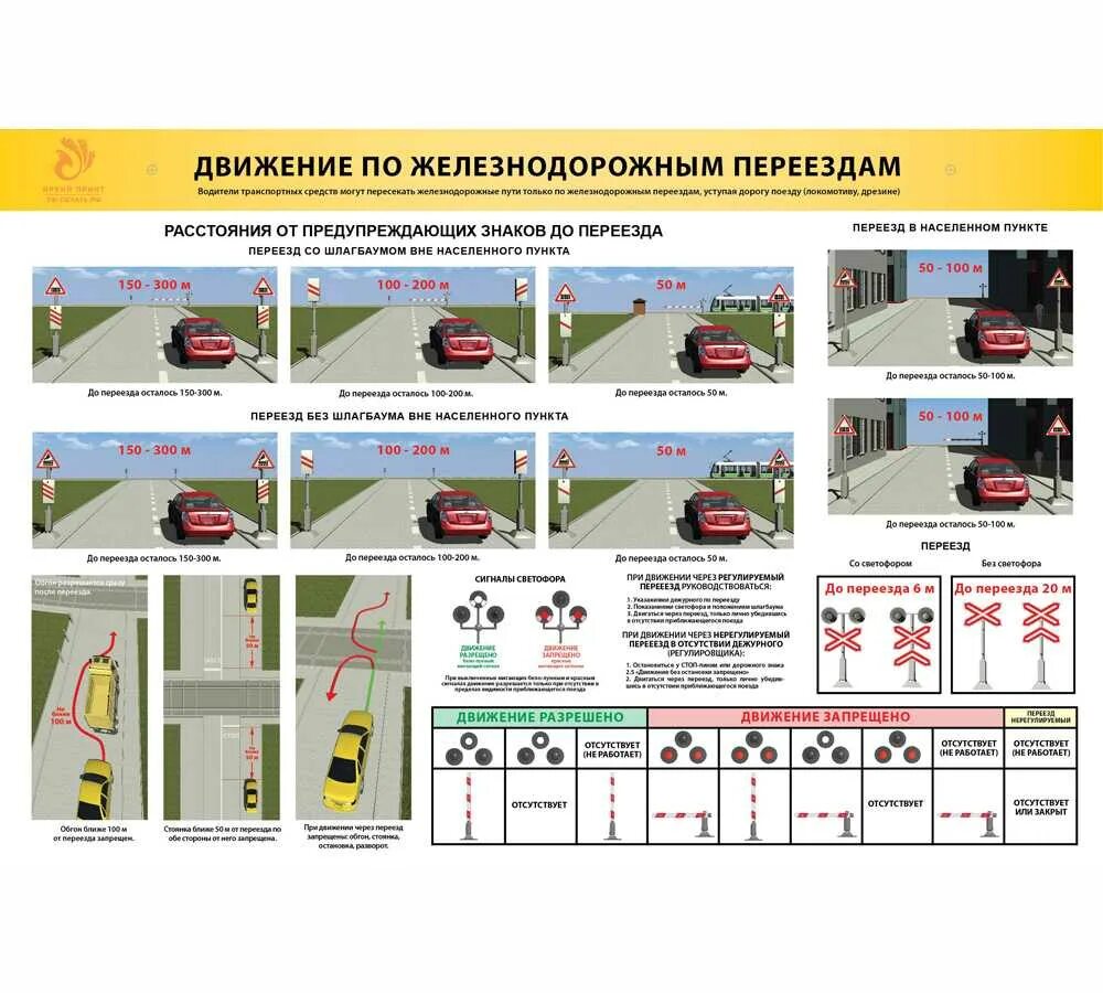 Движение через железнодорожные переезды