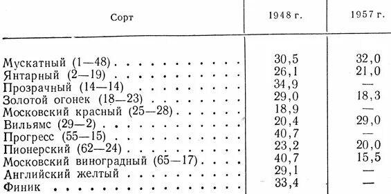 Крыжовник содержание витаминов. Содержание витамина с в крыжовнике. Крыжовник витамины и микроэлементы таблица. Крыжовник содержание витаминов и микроэлементов. Сколько витамина с в крыжовнике.