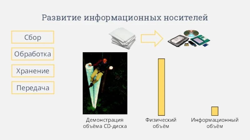 Сбор хранение передача. Сбор на носители информации. чтение книги передача хранение обработка. средства сбора, обработки, хранения и демонстрации. время сбора носителей.