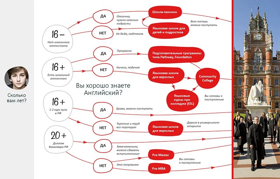 Сколько ходить в колледж