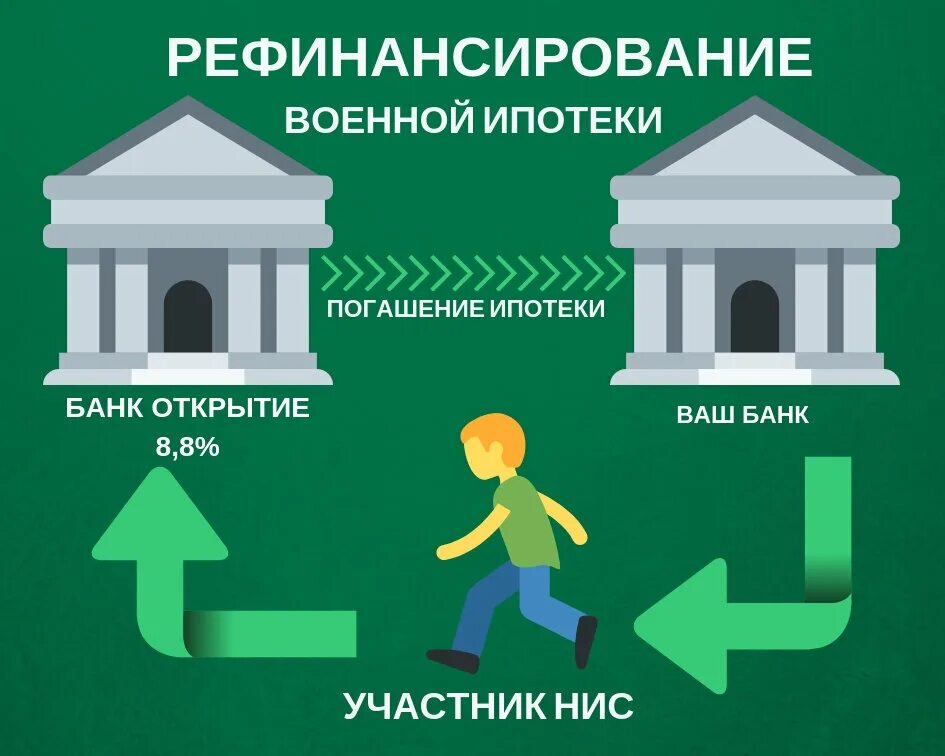 Какую ипотеку можно рефинансировать