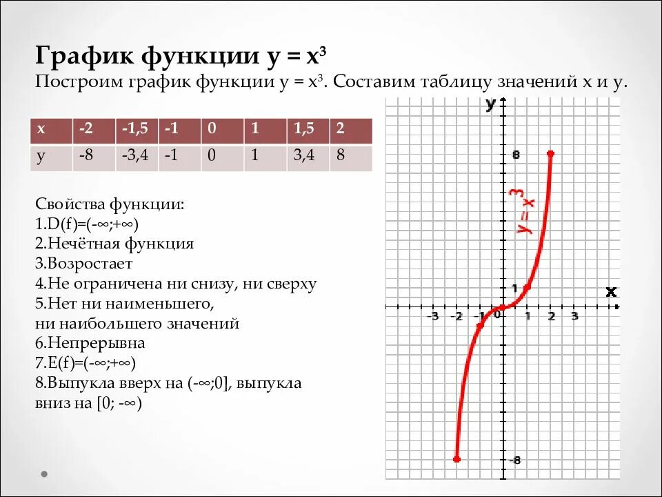 График функции y 3 5 x b