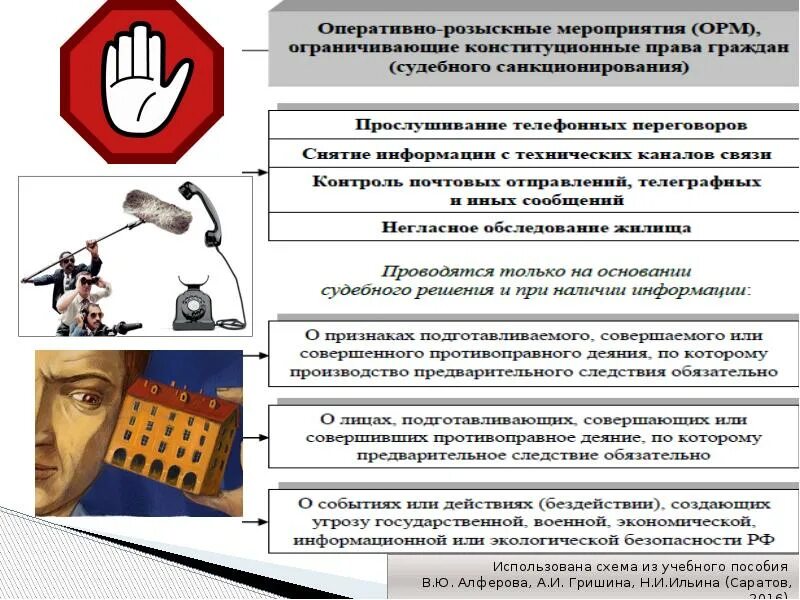 Использование орм. Орд оперативно розыскная деятельность. оперативно-розыскные мероприятия (орм). условия для проведения орм судебного санкционирования. использование результатов орд.