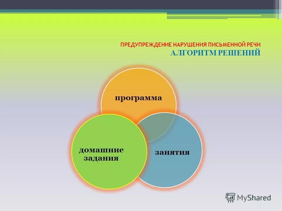 Задачи письменной речи