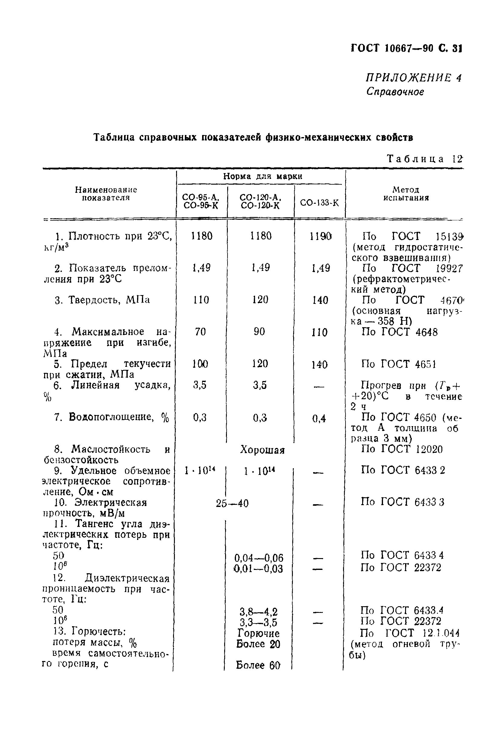 ГОСТ 10667-90 стекло органическое листовое. Стекло органическое со-133-к 5 ГОСТ 10667-90. Листовое органическое стекло со-120-к ГОСТ 10667-90. Со-120-к ГОСТ 10667-90.