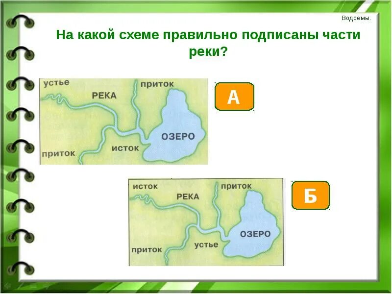 Тест по теме водные богатства 2 класс. Окружающий мир школа России 2 класс реки. Части реки окружающий мир. Части реки схема. Водоемы окружающий мир.