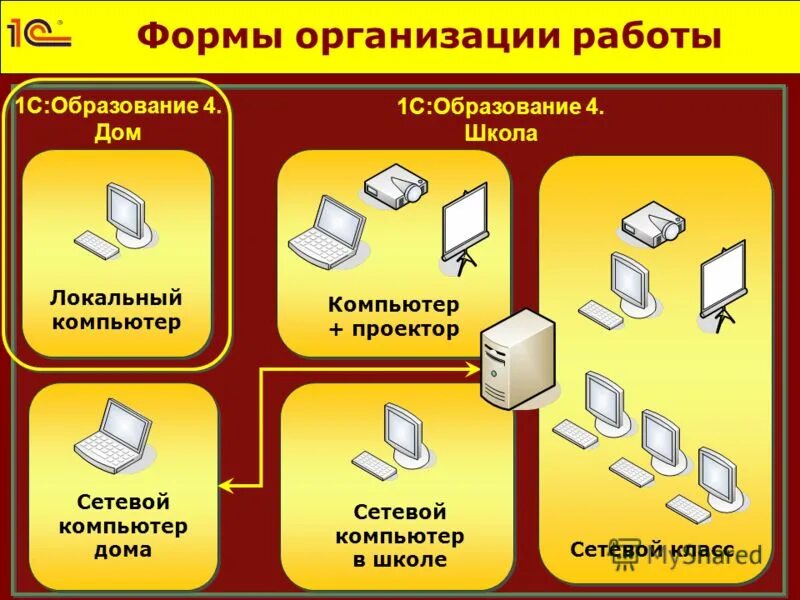 Интерфейс 1с университет проф. 3. 1с образование 5 школа логотип. Школа. 1с образование.