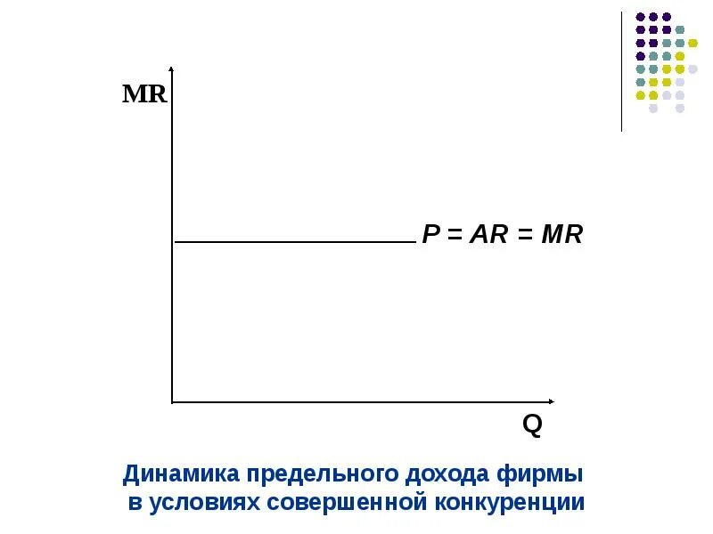 Предельный доход в совершенной конкуренции. Предельная выручка при совершенной конкуренции. Предельные издержки при совершенной конкуренции. Фирма совершенной конкуренции кривая. Предельный доход и предельные издержки график.