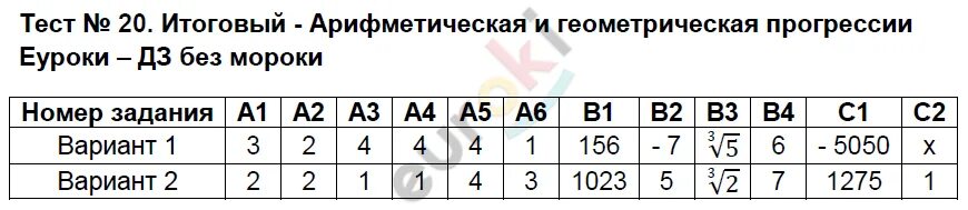 Контрольная работа по теме прогрессии 1 вариант. Тест на прогрессии 9 класс. Тест по алгебре 9 класс Геометрическая прогрессия. Арифметическая прогрессия тест 9 класс. Тест на арифметическую и геометрическую прогрессию 9 класс.