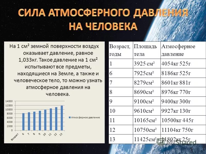 Плоскость воздуха равна. Мощность атмосферы. Какова мощность атмосферы. Мощность атмосферы равна. Мощность атмосферы земли составляет км.