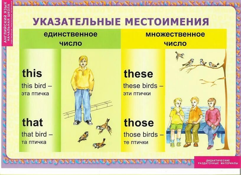 Указательные местоимения в английском языке 3. Раздаточный материал по английскому языку. Указательные местоимения в английском языке. Указательные местоименияч в англ. Указательные местоимения в английском языке таблица.