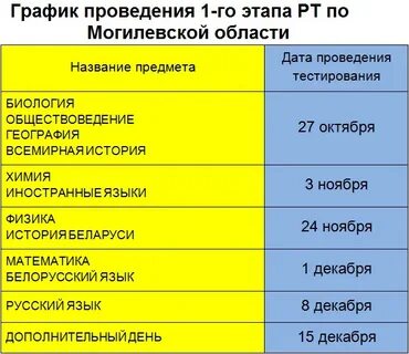 Этапы рт