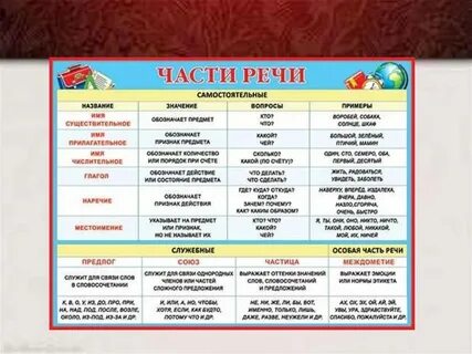 Что относится к словам названиям