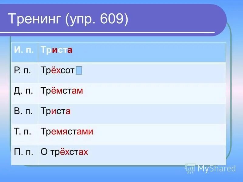Триста п п. Триста п п. Триста километров или тристо километров. Склонение числительного сорок. Триста в т.