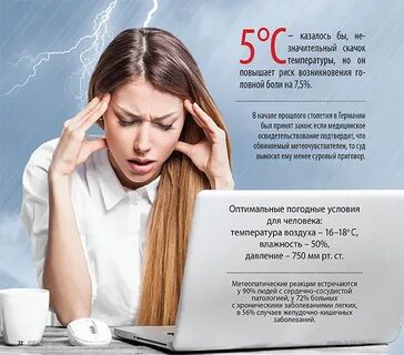 Самочувствие метеочувствительных