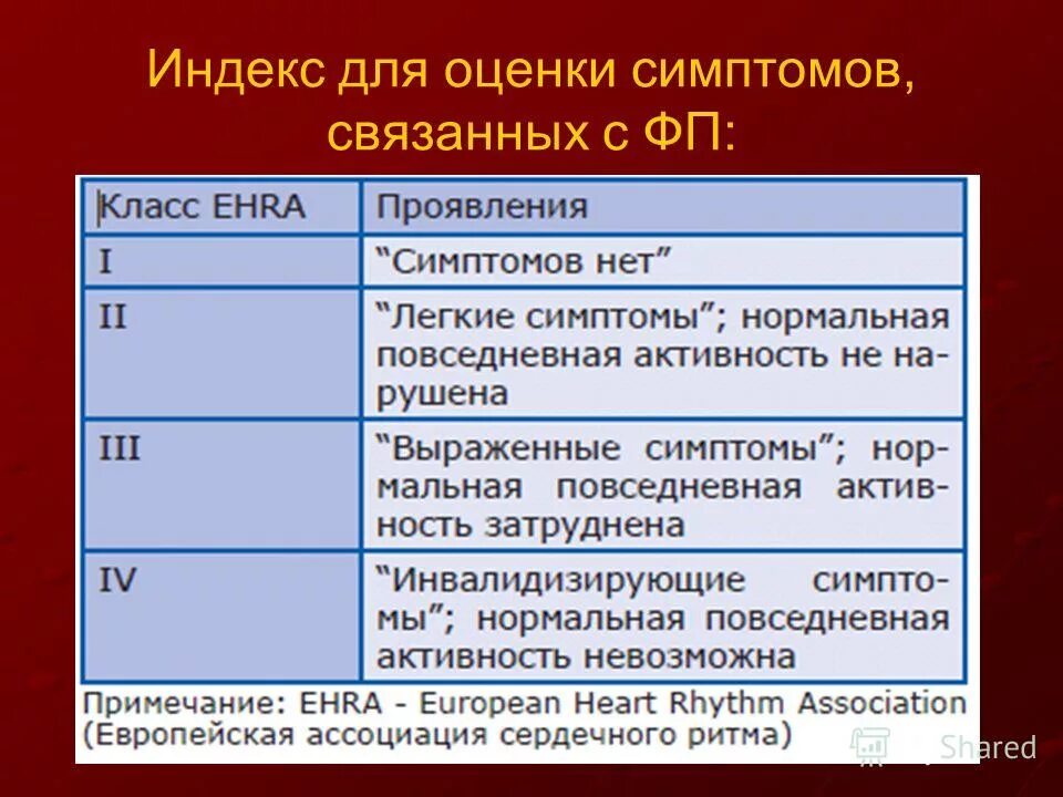 Индекс симптомов фибрилляции предсердий. Шкала ehra фибрилляция предсердий. Шкала ehra фибрилляция предсердий. Шкала ehra фибрилляция предсердий. Ehra шкала.