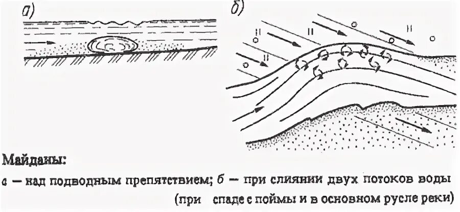 Водный поток текущий в русле