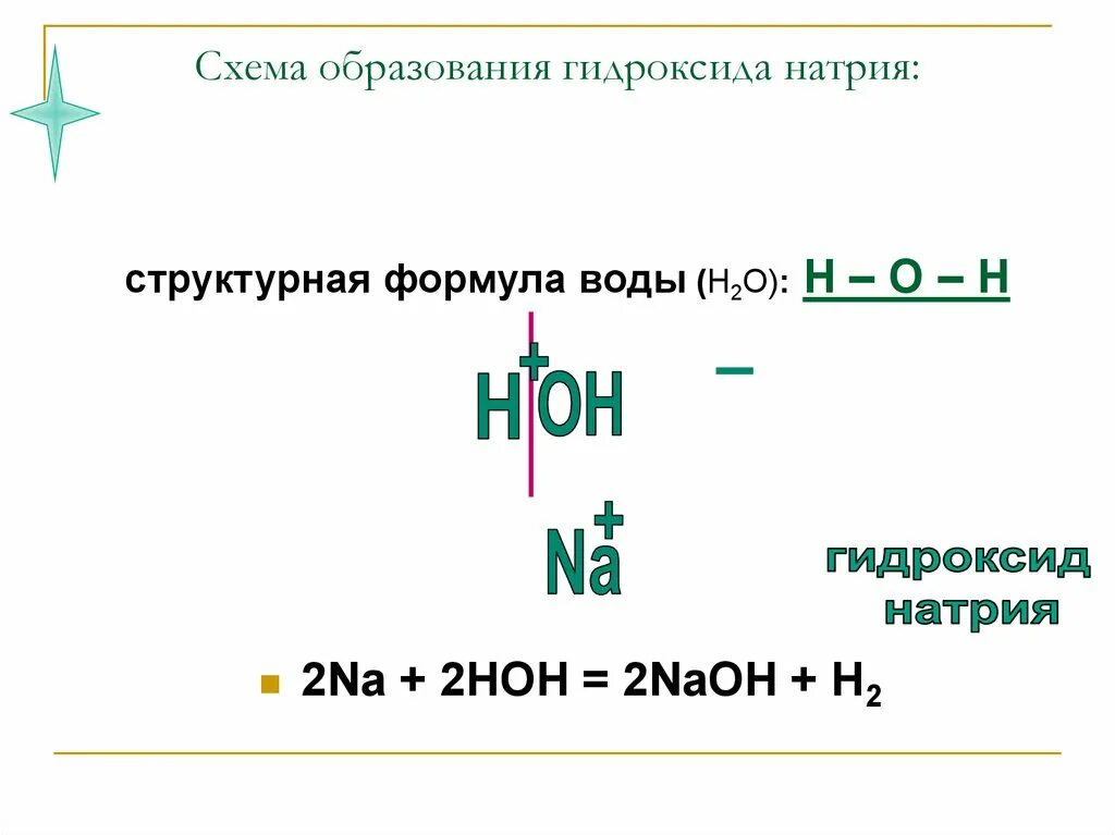 Как образуются формулы