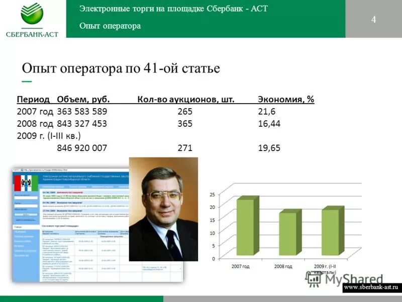 электронный аукцион торги сбербанк аст. тендеры сбербанк. документ подтверждающий полномочия руководителя. электронные торги аст. сбербанк аст торги.