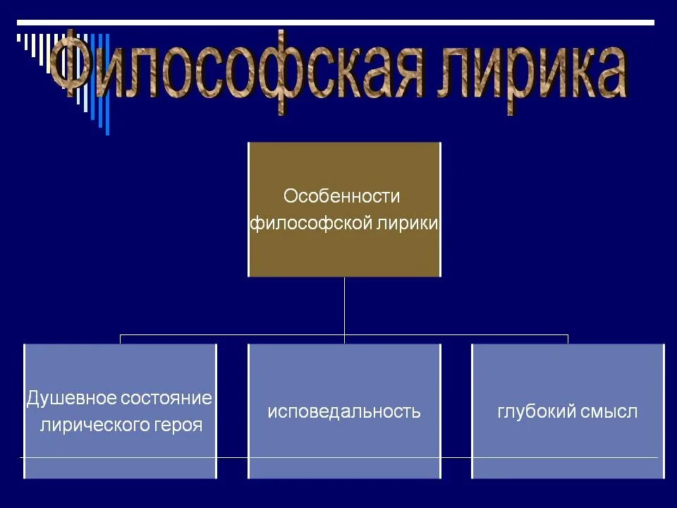 Н толстого. О вещая душа моя тютчев. И толстого л. Философские темы русской литературы. Философские темы русской литературы.