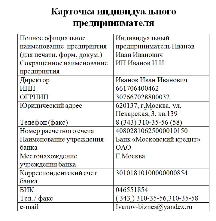 Бланк карточки организации. Образец заполнения карточки предприятия ИП. Карточка контрагента образец для ИП. Карточка предприятия индивидуального предпринимателя образец. Как сделать карточку предприятия для ИИ.