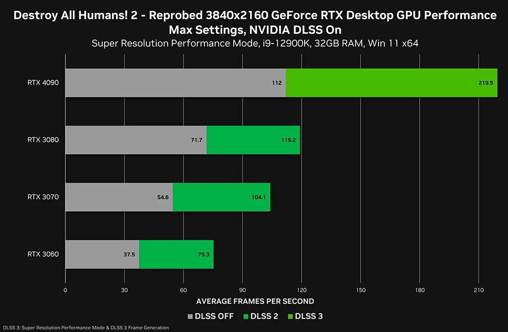 Пользовательское разрешение нвидиа. Gpu performance. super resolution nvidia. стандартные настройки нвидиа цвета. 2k resolution.