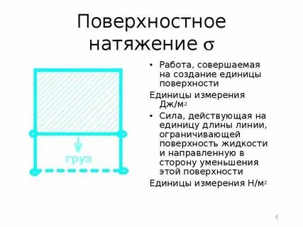 Поверхностное натяжение буква
