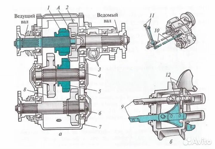 Раздаточная коробка ГАЗ 3308 Садко чертеж. Раздаточная коробка автомобиля ГАЗ-66 схема. Раздаточная коробка ГАЗ Соболь 4х4 чертеж. Коробка передач Соболь 4х4 схема. Раздатка садко