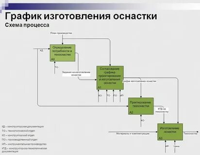 Графическое производство