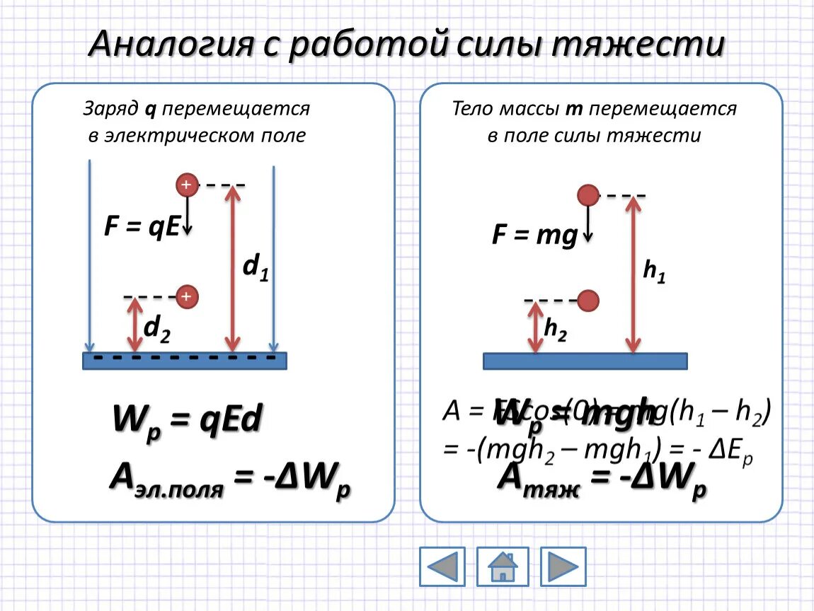 Работа мощность 10 класс физика. Работа силы тяжести. Работа силы тяжести формула. Сила тяжести работа силы. Работа силы тяготения.