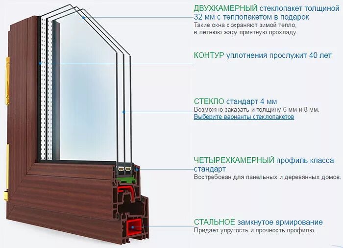 Чем отличаются окна. Профиль КБЕ 70. Профиль КВЕ 70 Expert. Профиль KBE 70 эксперт. KBE 70 профиль.