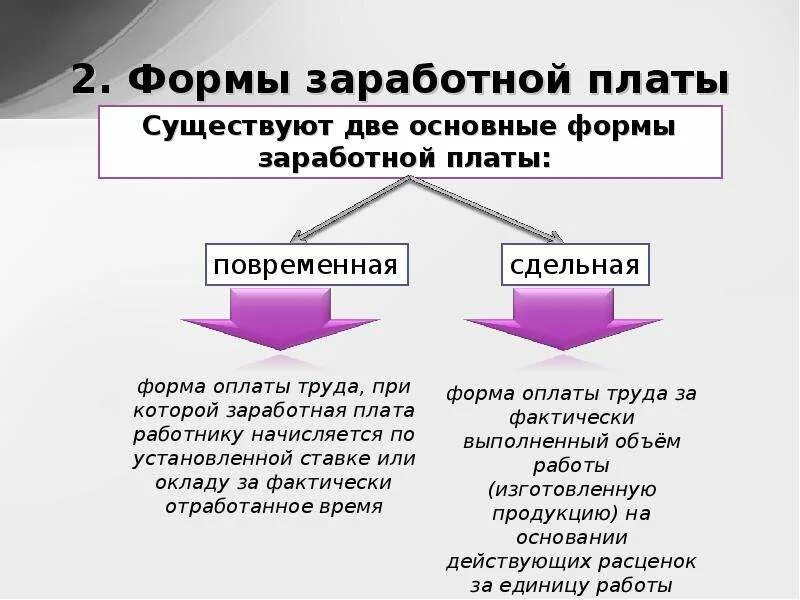 Форма выплаты зарплаты