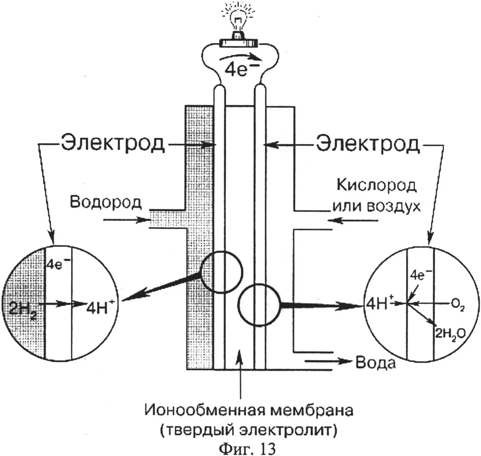 Окисление воды кислородом воздуха. Схема водородного топливного элемента. Топливный элемент с протонообменной мембраной. Принцип работы топливного элемента схема\. Схема водородно кислородного топливного элемента.