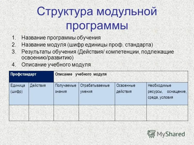 Как писать название программа обучения. Обучение в приложении как называется. Обучающие программы примеры программ. Наименование программы. Название программы обучения.