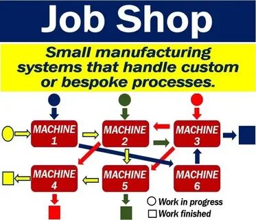 Магазин jobs