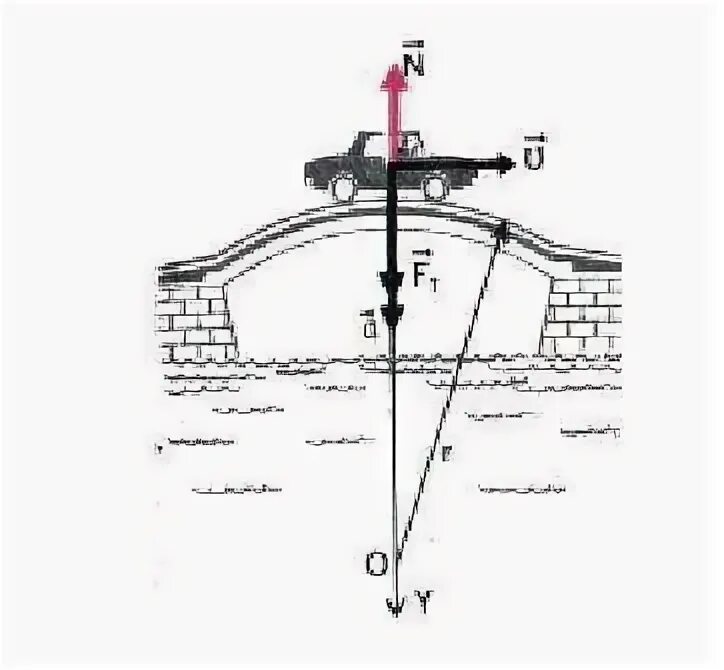 Давление автомобиля на мост. Выпуклый мост физика. Движение по выпуклому и вогнутому мосту. Движение по мосту физика. Движение по вогнутому мосту физика.
