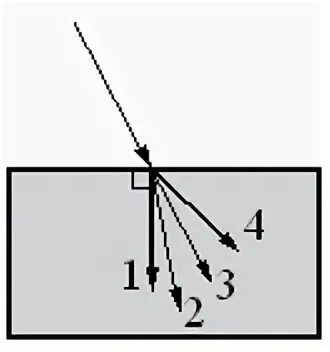 Преломление лучей при переходе из одной среды в другую. Луч света преломляется на границе воздух. Угол преломления. Луч света переходит из стекла в воздух преломляясь. 4.