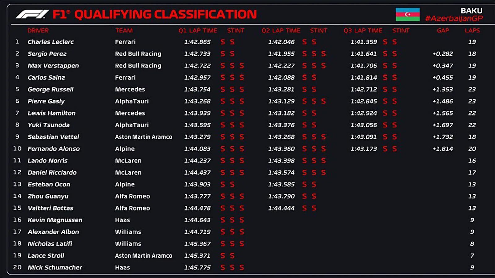 Ф1 Гран при США 2022. Гран при Азербайджана формула 1. Квалификация f1. Formula 1 Azerbaijan.